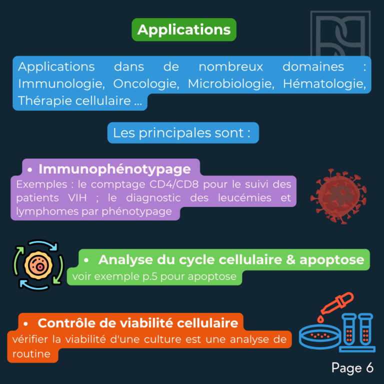 BP 32 -Cytométrie en flux (5)