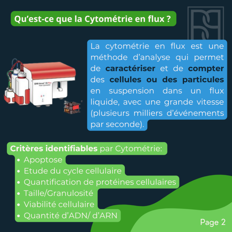 BP 32 -Cytométrie en flux