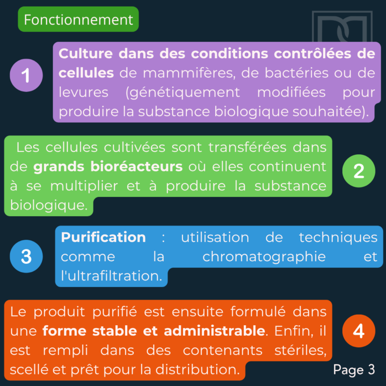 BP35 - Bioproduction (1)